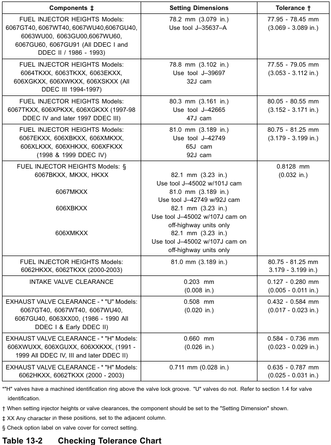 detroit series 60 12.7 valve adjustment chart